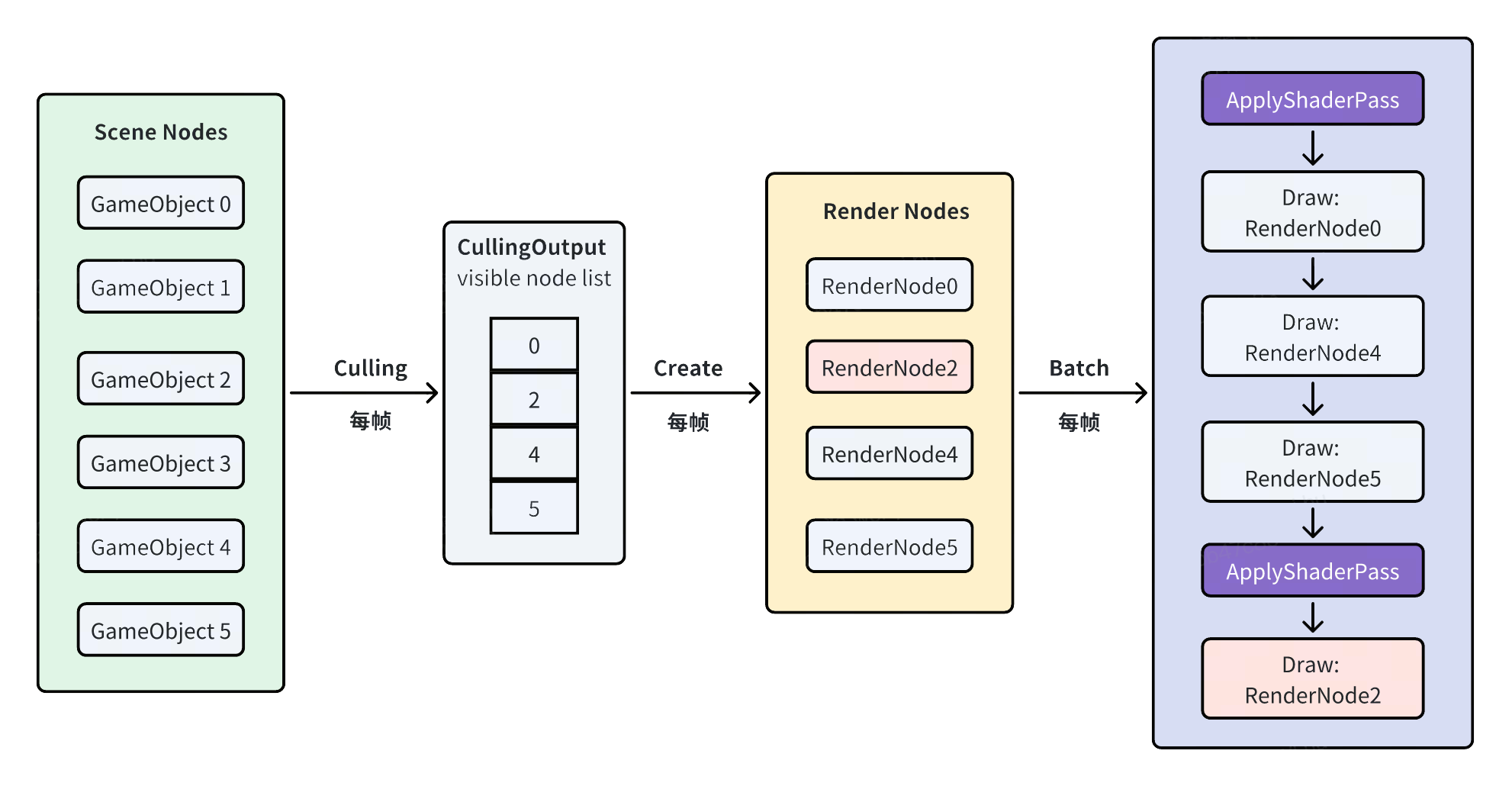 _align=center_preview-background-color=white|800